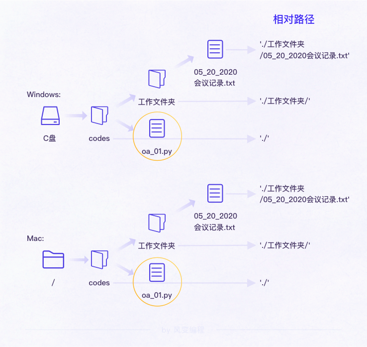   Python﷨ 170256msxjfxso8mwaamre