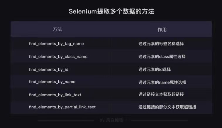 selenium  Python澫 155626qtxu4ezemellfxmf